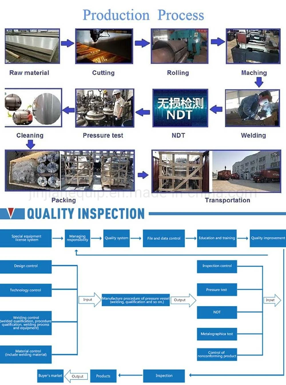 Customized Design Vertical and Horizontal Carbon Steel Titanium Pressure Vessel with High Volume