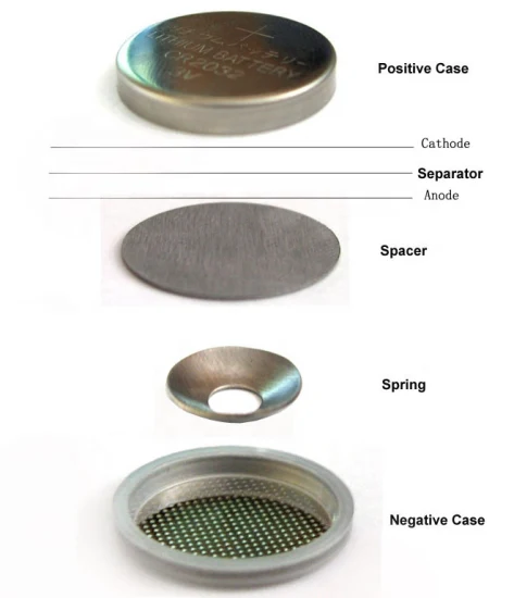 Material de la caja de la moneda de la batería de litio del acero inoxidable de la caja de la celda de la moneda Al-Clad